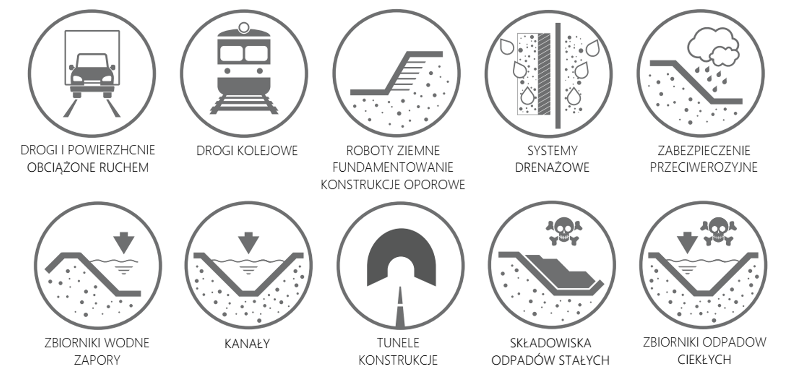 Obrazek przedstawiający zastosowanie geokraty